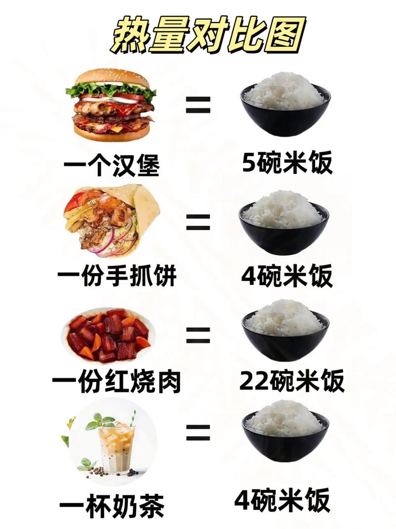 为什么不吃米饭的我还是瘦不下来