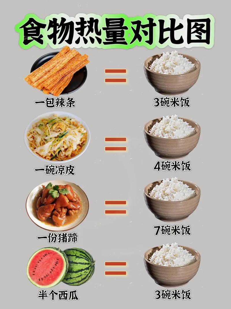 常吃食物热量对比不是让你只吃米饭两者营养价值完全不同而