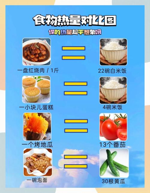 一碗白米饭大约两拳头的量热量大约是240大卡