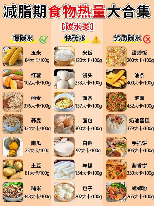 蛋白质类放心吃 100克米饭100克土豆100克红薯的热量日常食物碳水