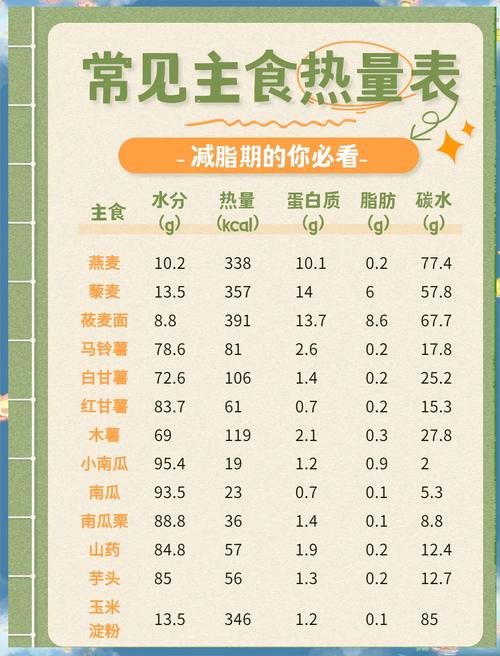 减脂期主食指南每100g热量全解析