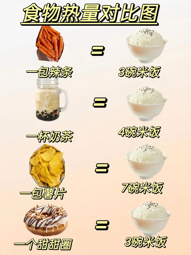 食物热量对比图来看看你平时吃的几碗饭吧合理饮食营养均衡