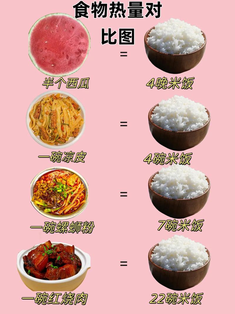 食物热量对比图来看看你平时一天吃了几碗米饭