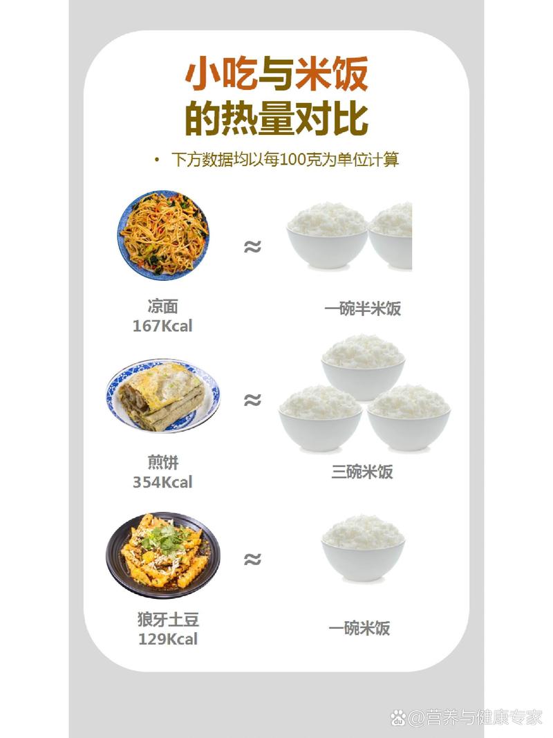 热量小总结 br100克凉面约等于一碗半米饭 br100克煎饼约等于三碗