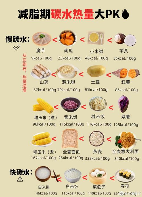 来满足自己的胃和犯馋的心理就好不会增加太多热量也兼具很多营养