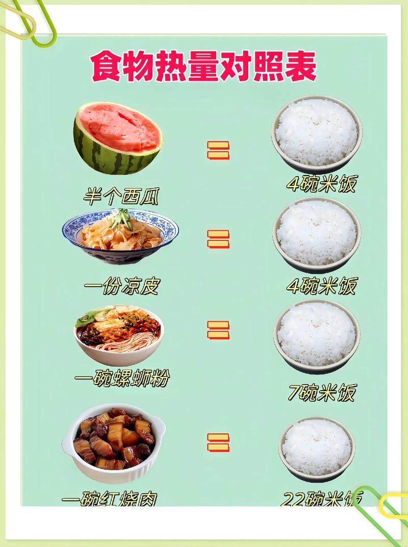 食物热量表来啦