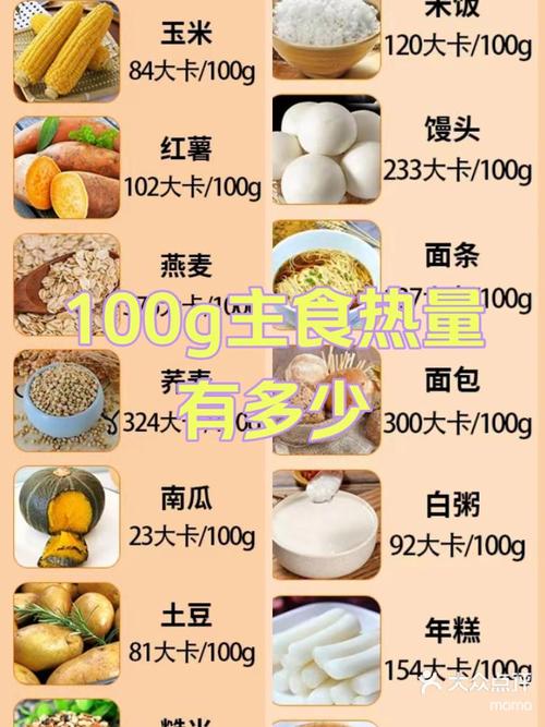 100g主食热量有多少疑问碳水怎么吃才能瘦