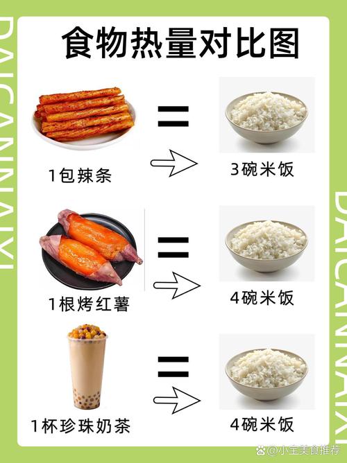 一碗米饭的热量大约在230大卡你今天吃了多少碗饭