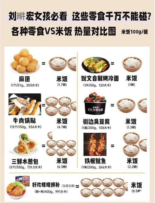 零食vs米饭热量对比