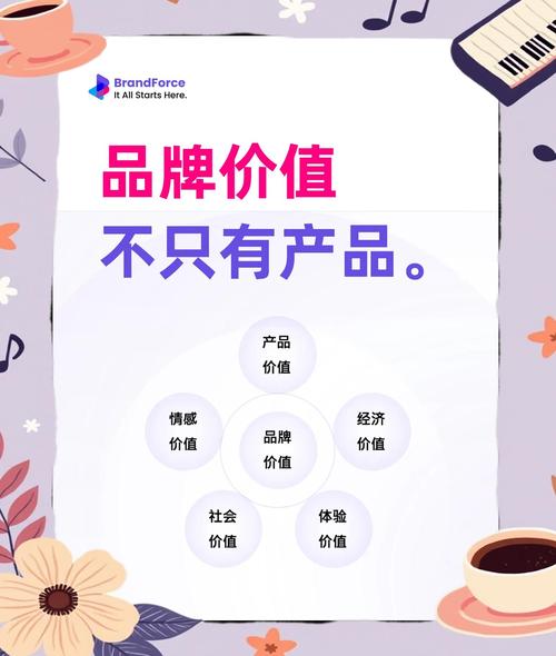 品牌价值5维解析情感与实用双赢法则
