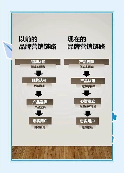 2025品牌营销新趋势用户心智驱动策略