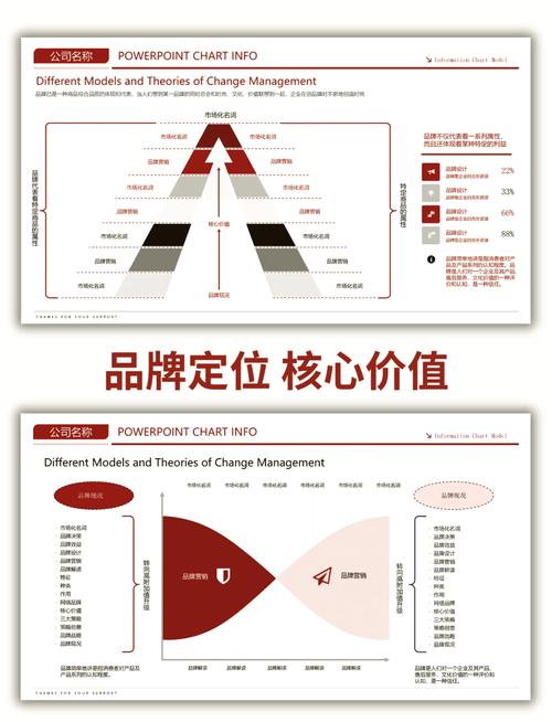 品牌战略与市场洞察ppt攻略