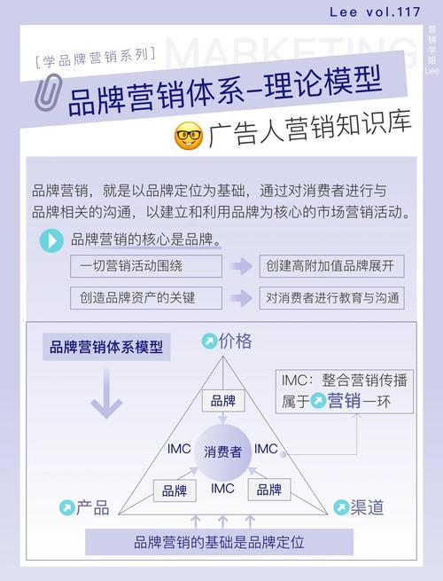 品牌营销体系从定位到传播全解析