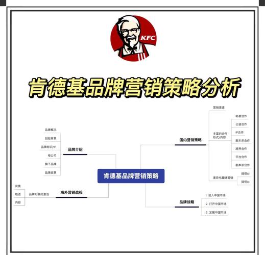 肯德基kfc品牌营销策略全解析