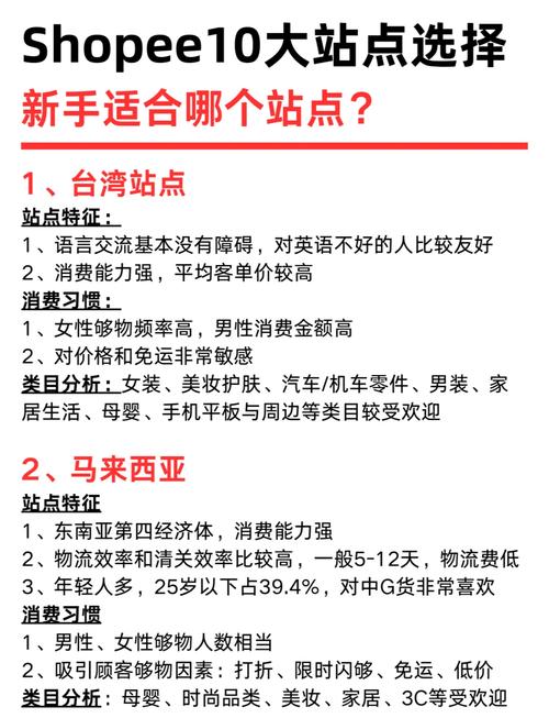 shopee站点分析选对不踩坑