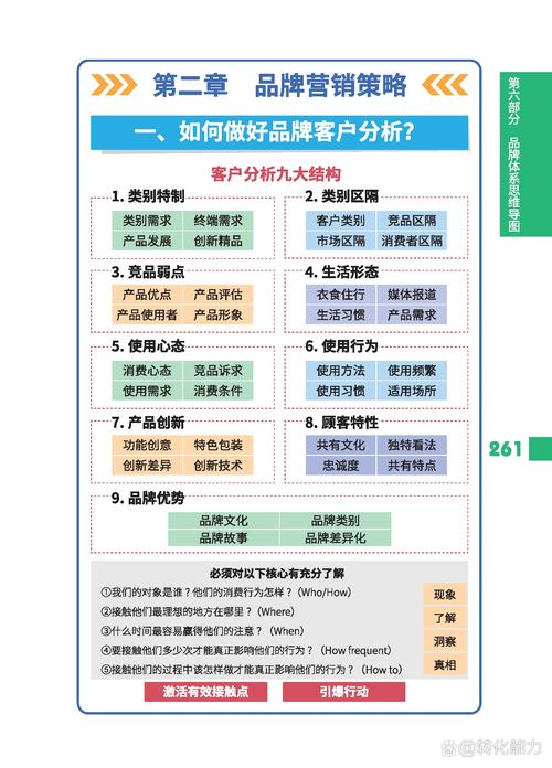 品牌营销策略 品牌客户分析 每日营销思维导图打卡 2024