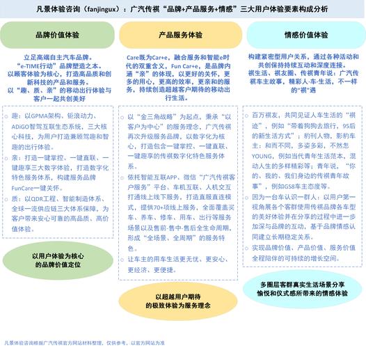 广汽传祺品牌产品服务情感三大用户体验要素构成分析