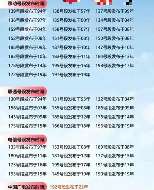 手机号码的年龄和背后的故事