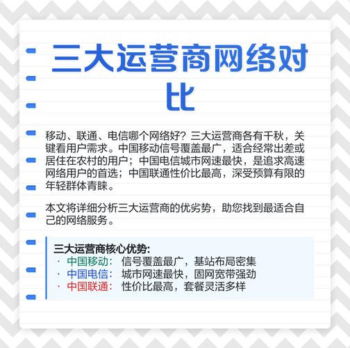 移动联通电信网络实测对比
