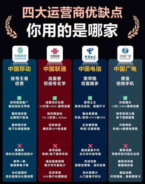 zjshzq通信总结一下经常出差选移动流量党选联通办宽带选电信