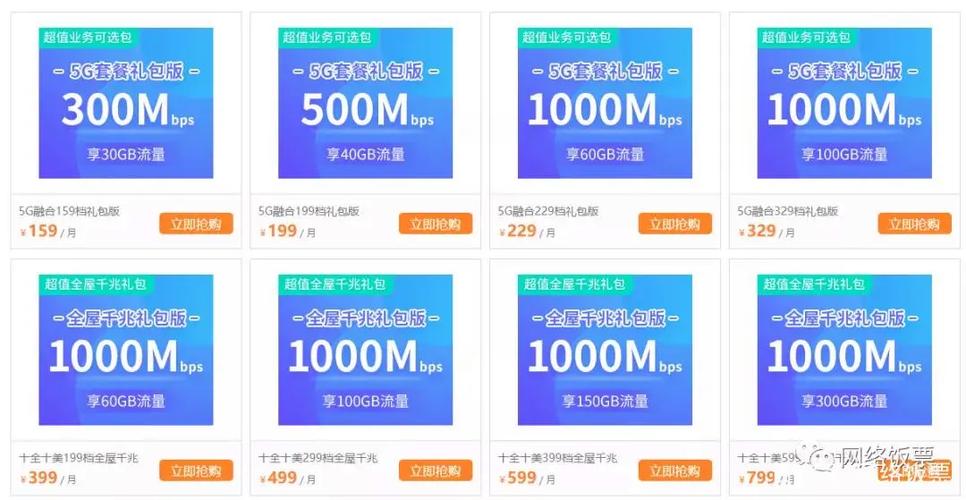 电信移动联通三大宽带运营商套餐对比
