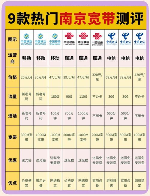 南京宽带哪家强联通电信移动对比