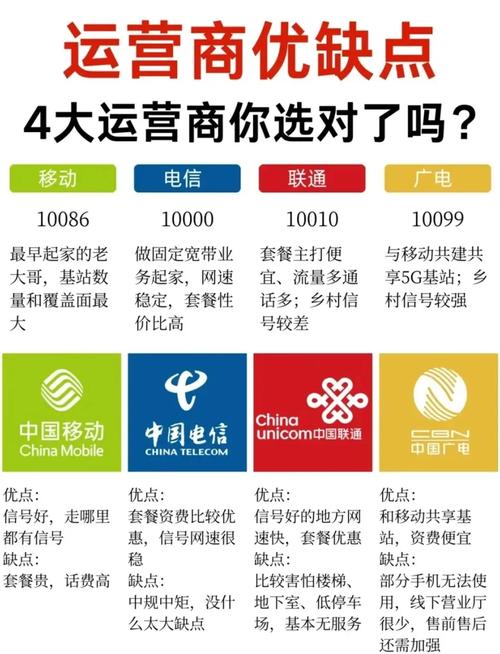  通信信号哪家强四大运营商大比拼