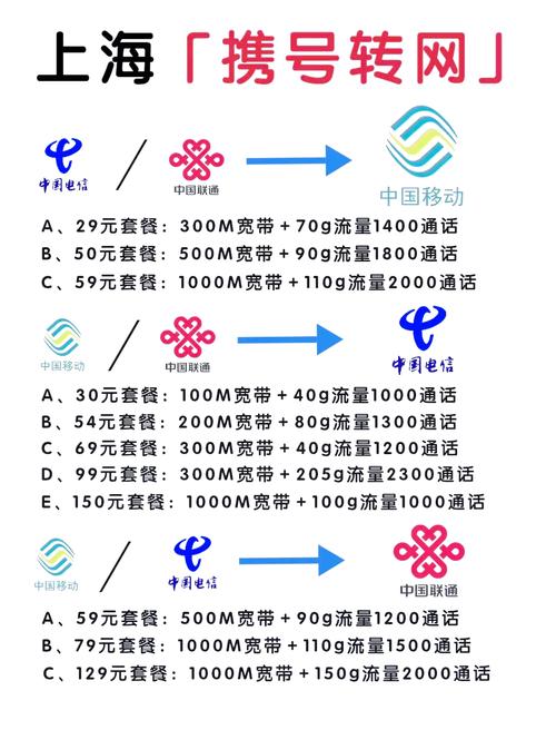 上海三大运营商携号转网全攻略