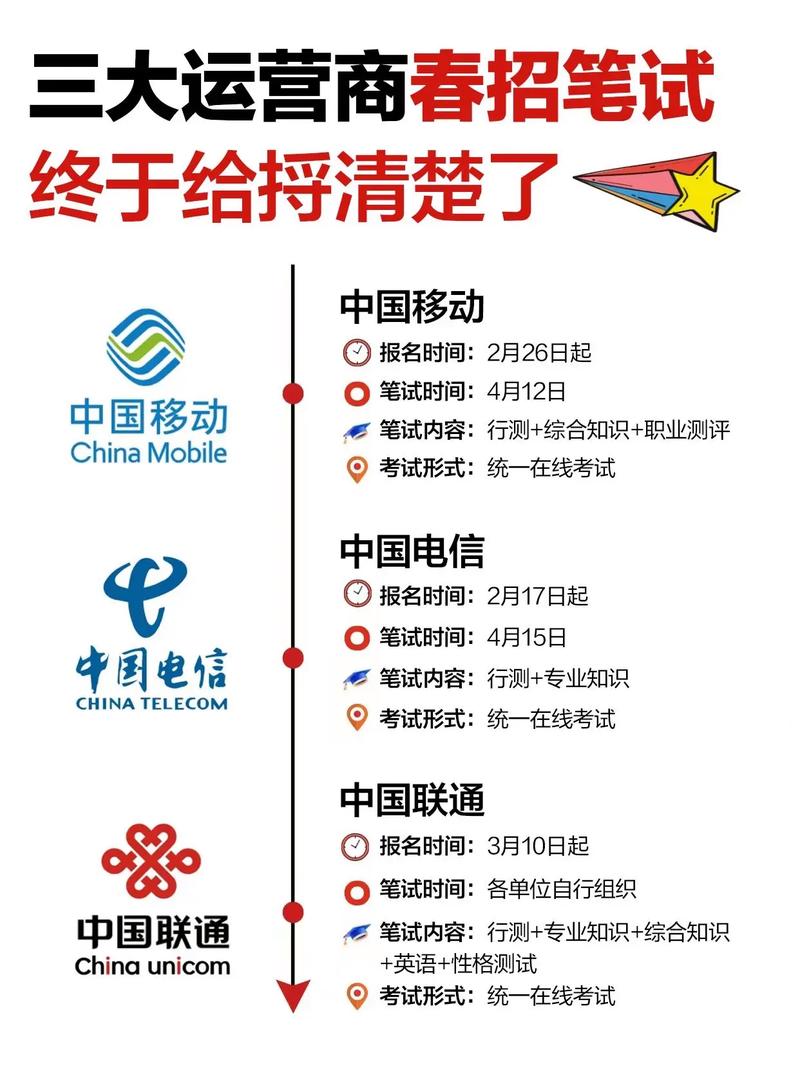 终于把三大运营商笔试考情给捋清楚了移动笔试 电信笔试