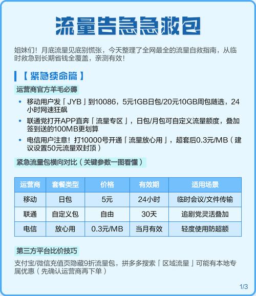 紧急续命篇 1 运营商羊毛速薅 移动发jyb到100865元1gb日
