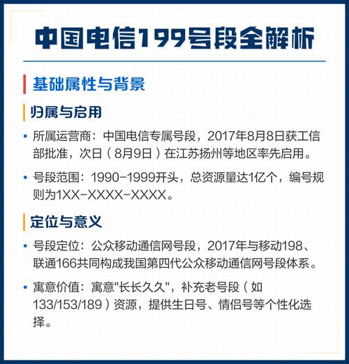 中国电信199号段全解析