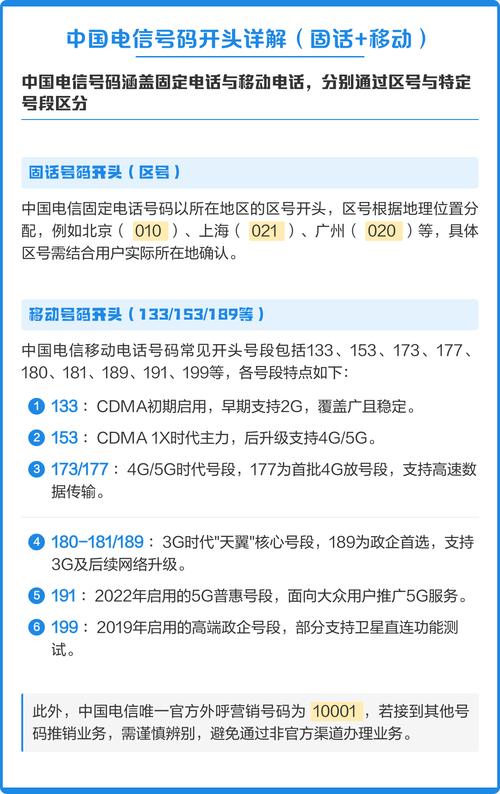 中国电信号码开头详解固话 移动