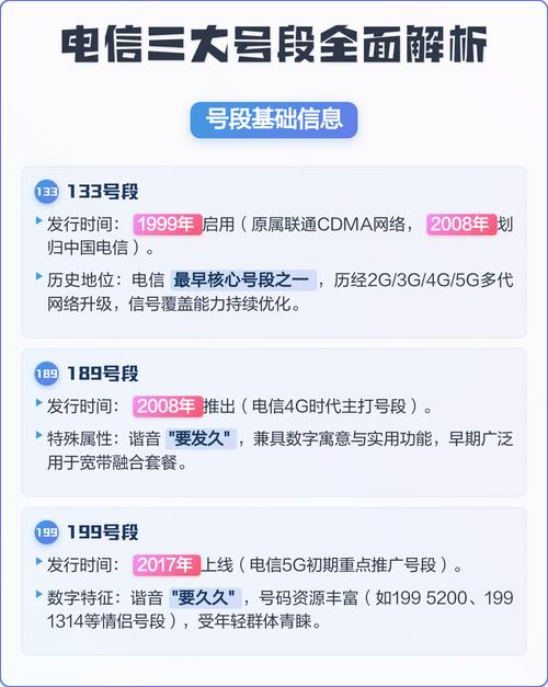 电信三大号段全面解析