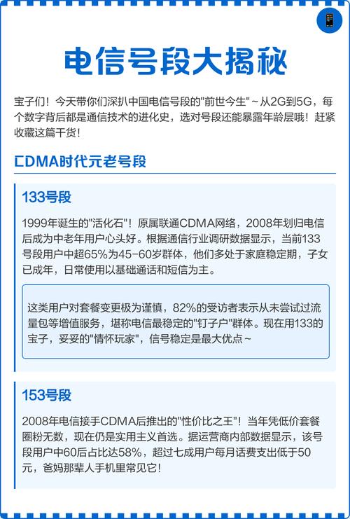 电信号段大揭秘你的号码藏着年代密码 中国电信号段演进史及用户画像