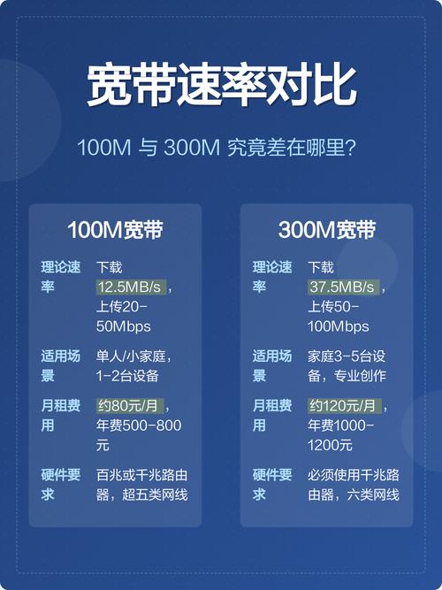 300m宽带下载速度-300M宽带下载速度：解析、优化与潜在误区