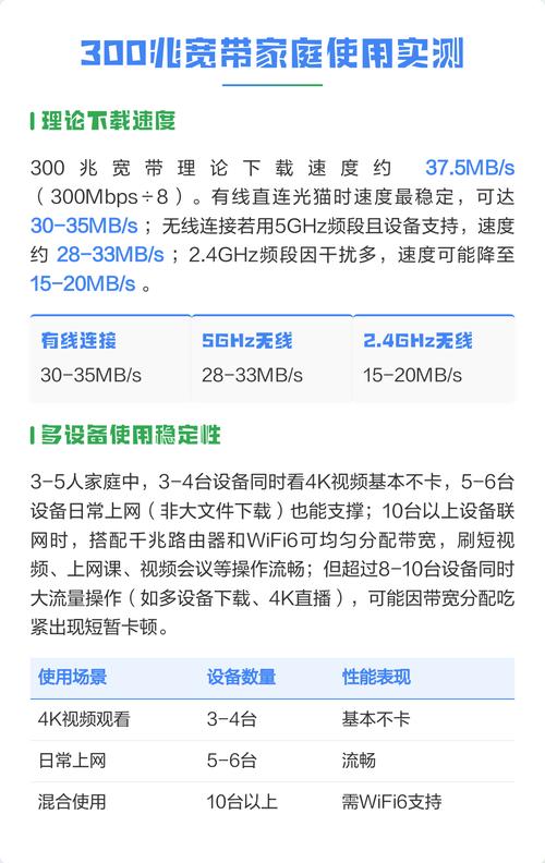 300兆宽带家庭使用实测