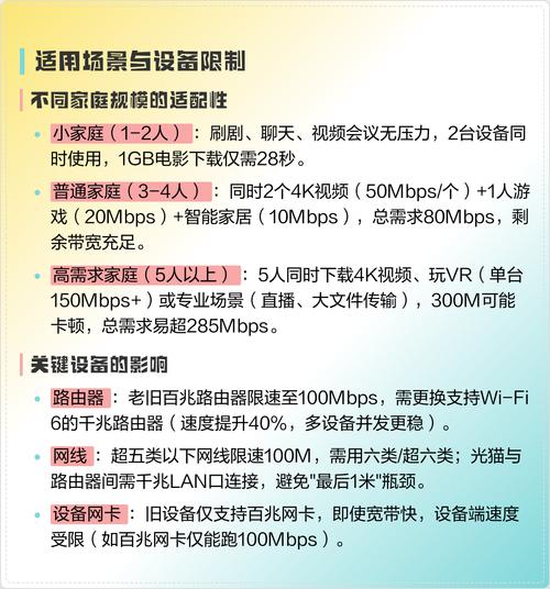 300m宽带家庭适用性深度解析 理论性能与实际体验差异 理论峰值