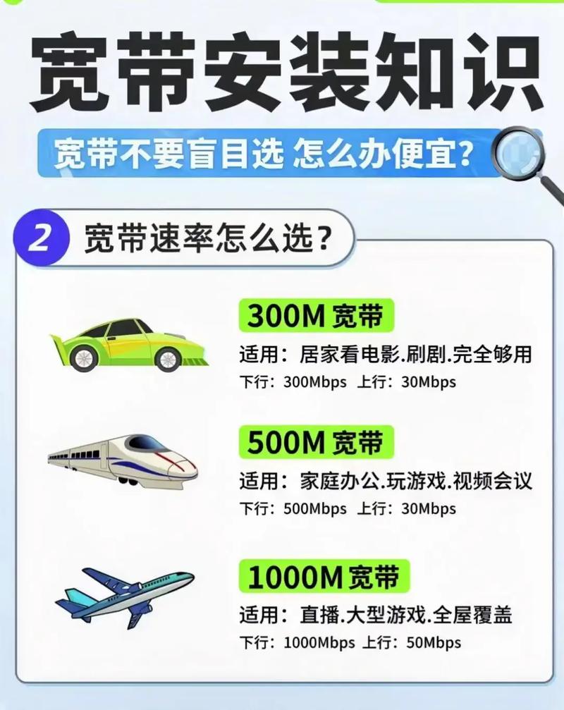 300m宽带 适用居家看电影刷剧完全够用下行300mbps上行30mbs