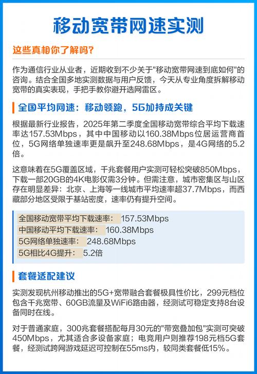 移动宽带网速实测这些真相你了解吗