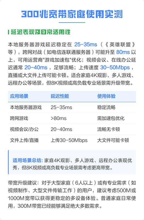 300兆宽带家庭使用实测