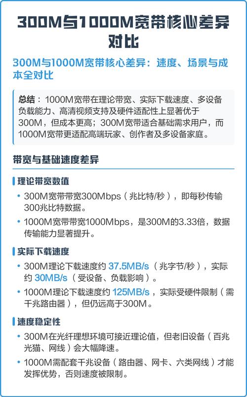 300m与1000m宽带核心差异对比