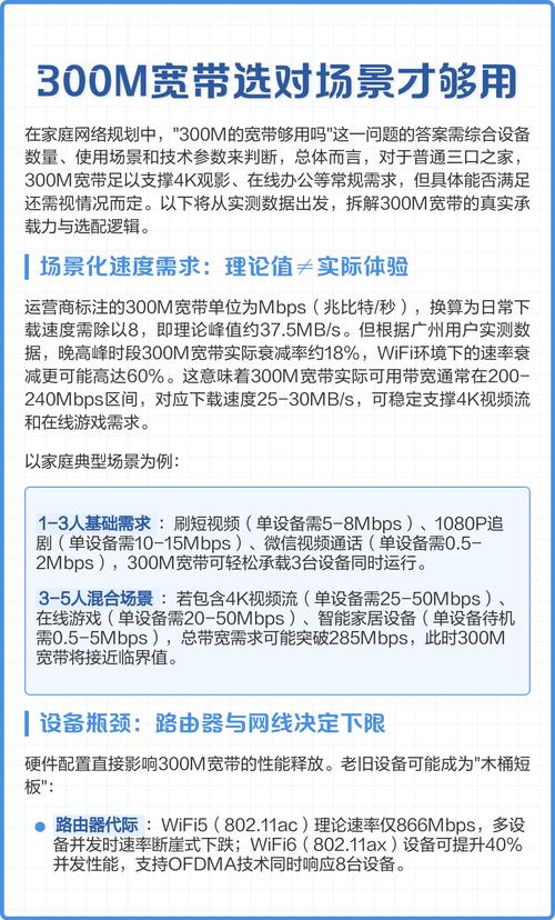 300m宽带选对场景才够用