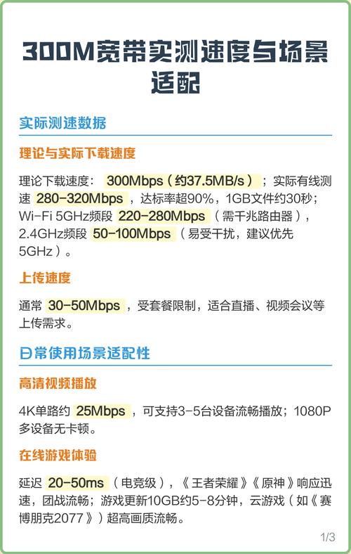 300m宽带下载速度是多少mbps-300M宽带下载速度是多少Mbps？与实测对比