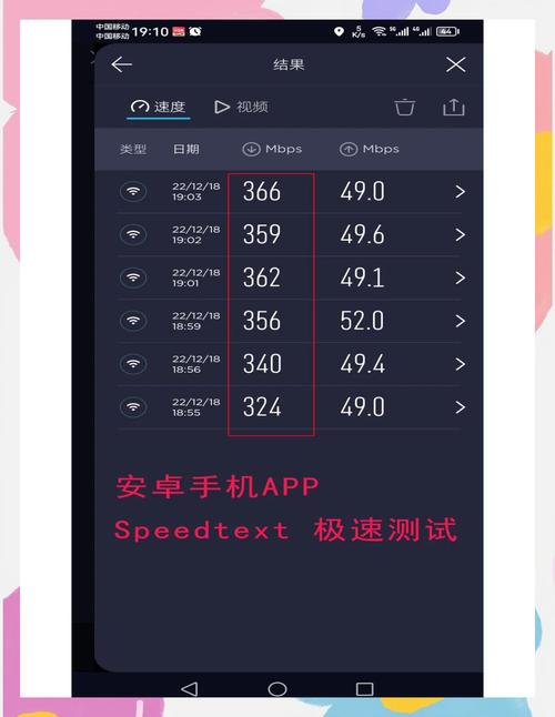 宁波联通300mbps宽带速度实测结果