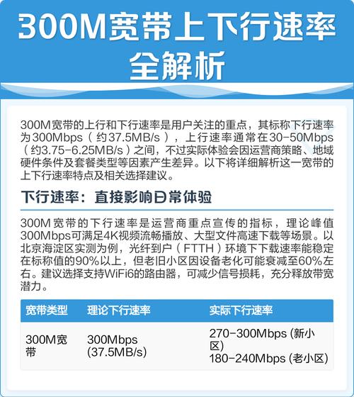 m宽带上下行速率解析及选型指南  核心速率参数 标称下行300mbps