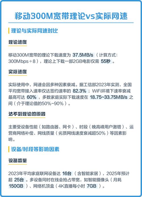 理论与实际网速对比  理论速度 移动300m宽带的理论下载速度能达到37