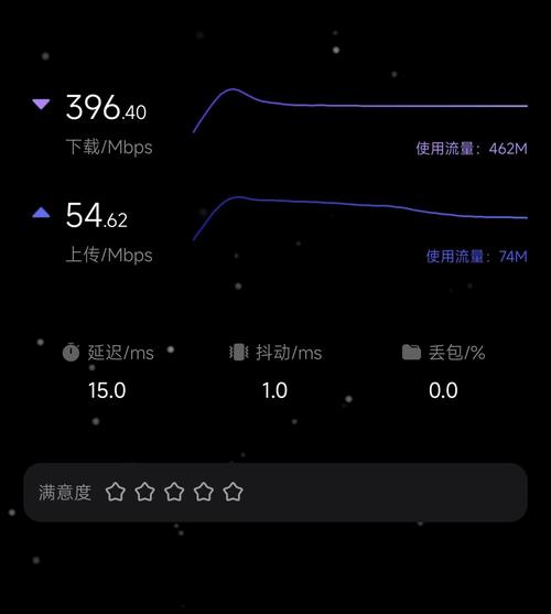 一企业用户测速图反映300m上下行速率对等宽带上行速率被限制到50m