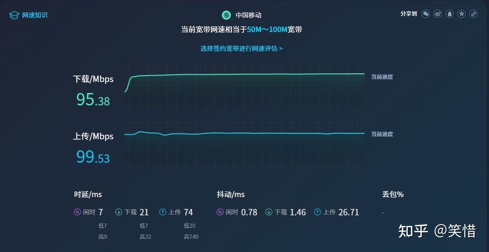 100兆宽带升级300兆宽带speedtest测速下载95mbps上传99mbps有没有