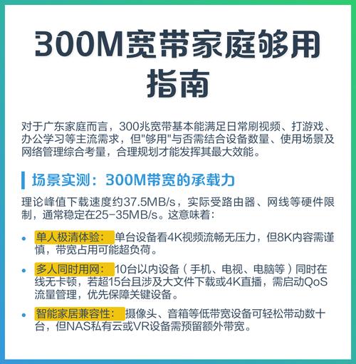 300m宽带家庭够用指南