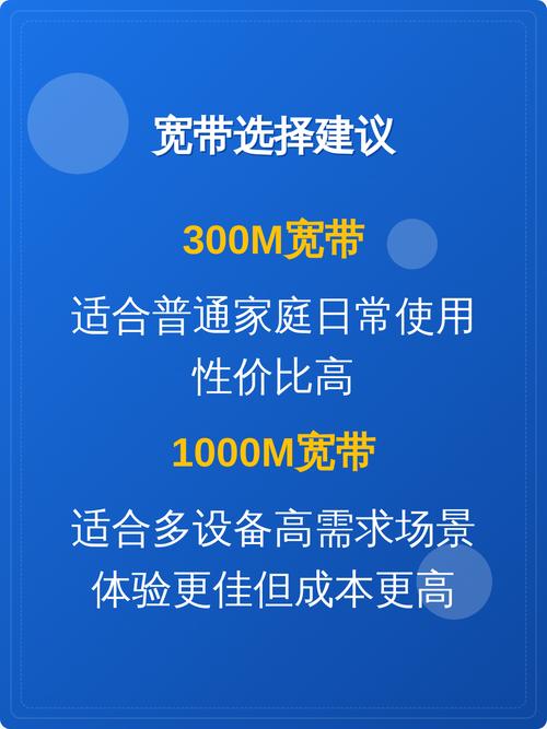 300m vs 1000m宽带全面对比